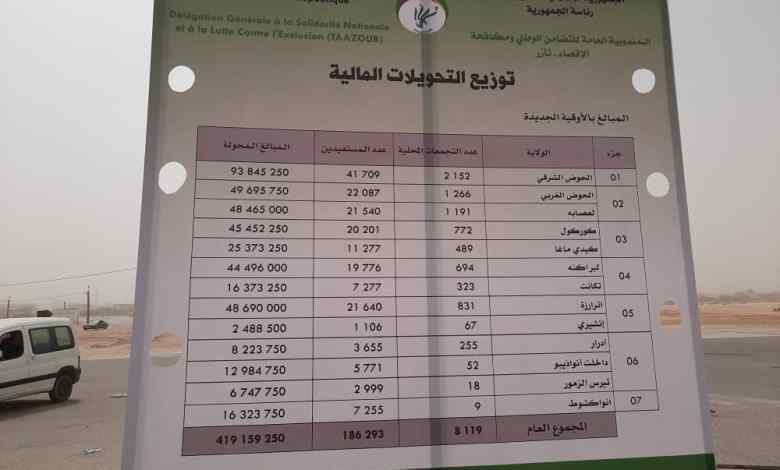 صورة انطلاق المرحلة الثانية من توزيع المبالغ النقدية على الأسر الفقيرة