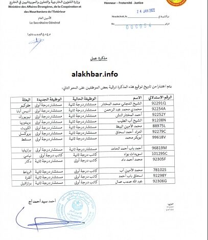 صورة وزارة الخارجية تصدر مذكرة عمل حول ترقية 13 دبلوماسيا