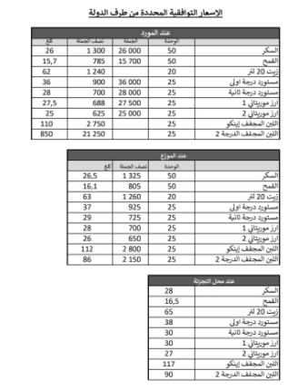 صورة وزارة التجارة تعلن عن قائمة جديدة لأسعار المواد الاستهلاكية