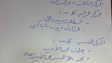 صورة النتائج النهائية لمسابقة جمعية البركة لحفظ الحديث النبوي الشريف ” محدث البركة “